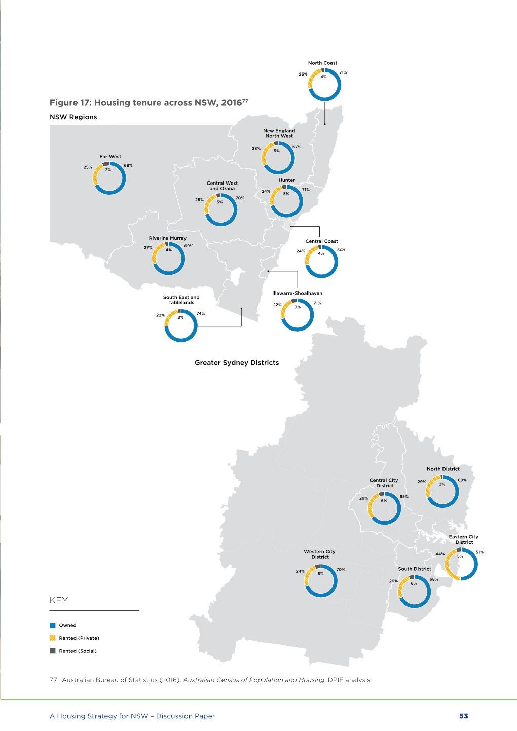 Discussion Paper: a Housing Strategy For