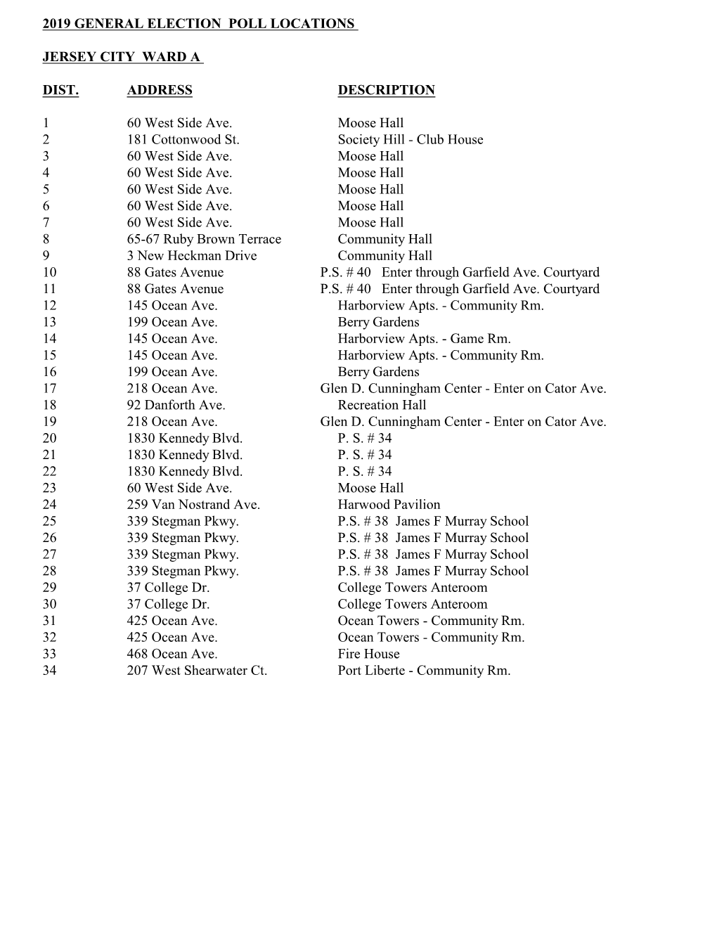 2019 General Election Poll Locations Jersey City Ward