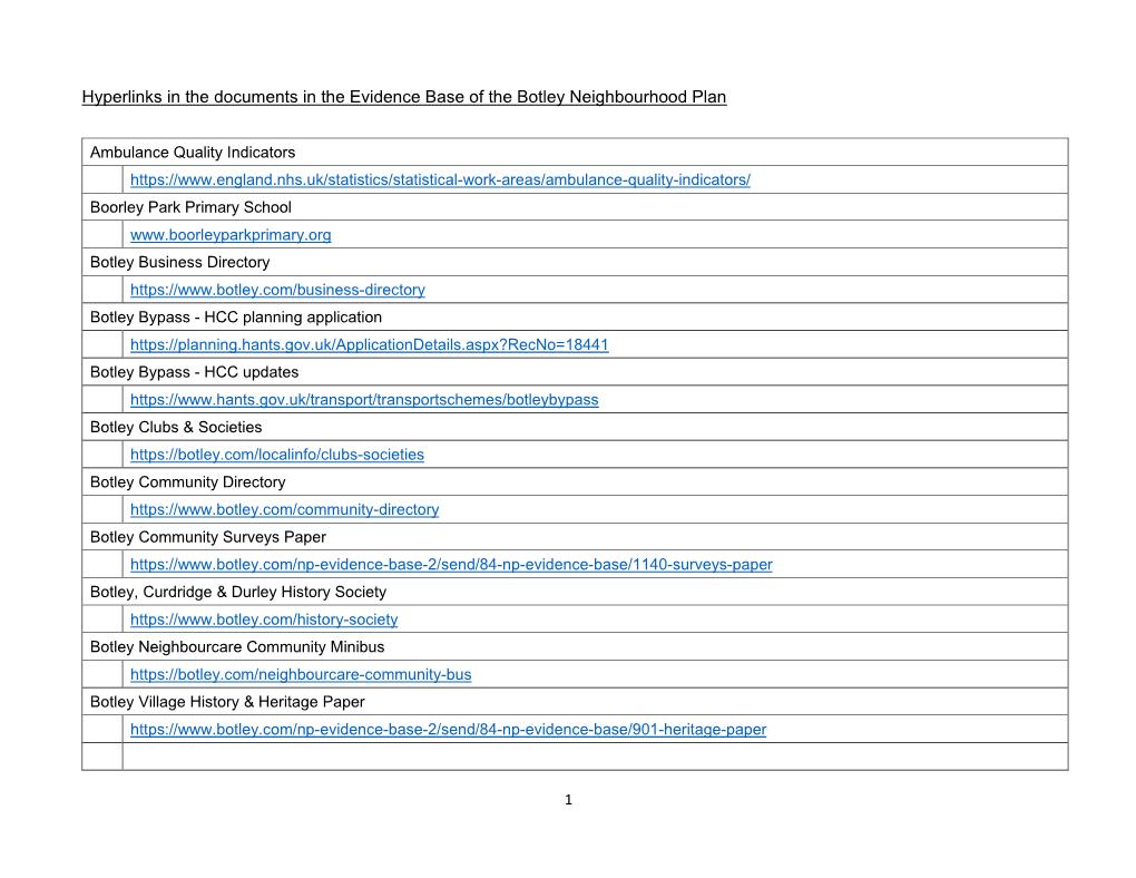 Hyperlinks in the Documents in the Evidence Base of the Botley Neighbourhood Plan