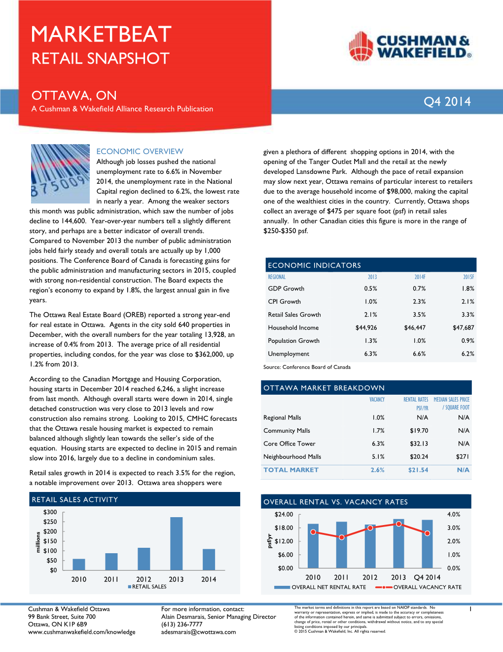 2014 Q4 Retail