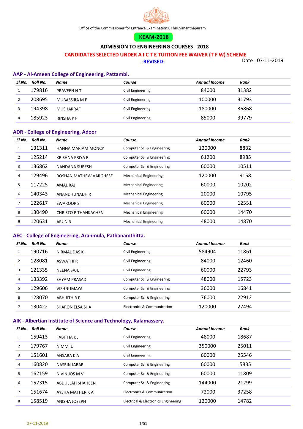 Selected Candidates List