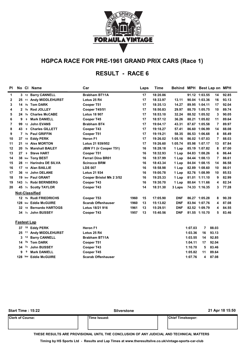 Race 06 Result