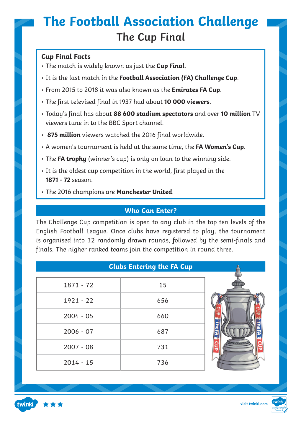 Facts • the Match Is Widely Known As Just the Cup Final