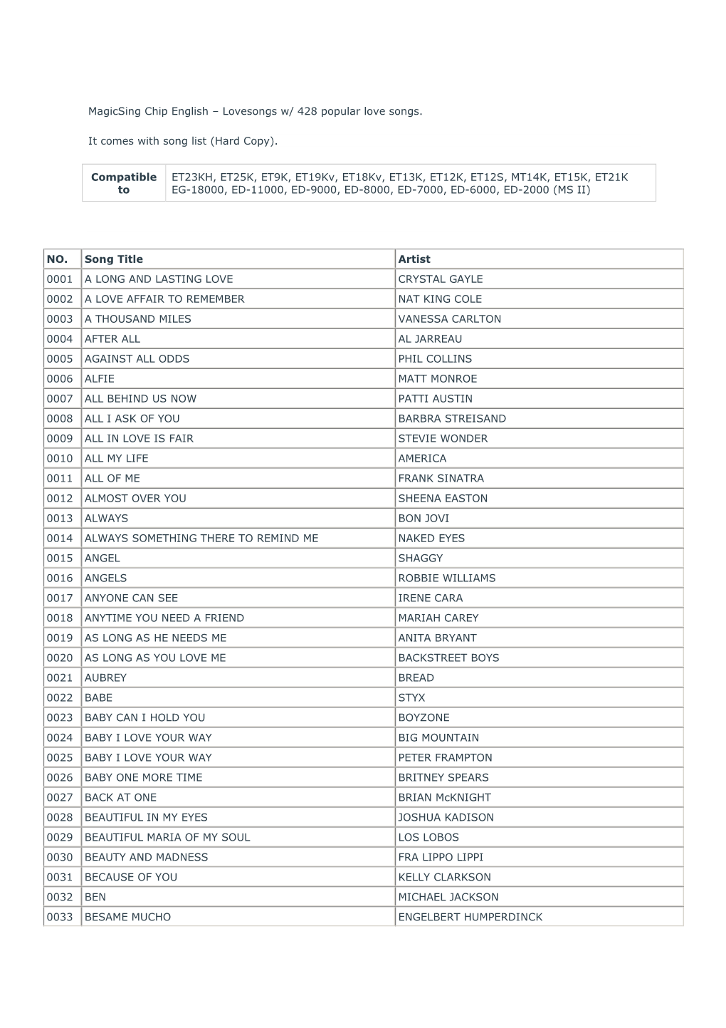 Magicsing Chip English – Lovesongs W/ 428 Popular Love Songs. It Comes