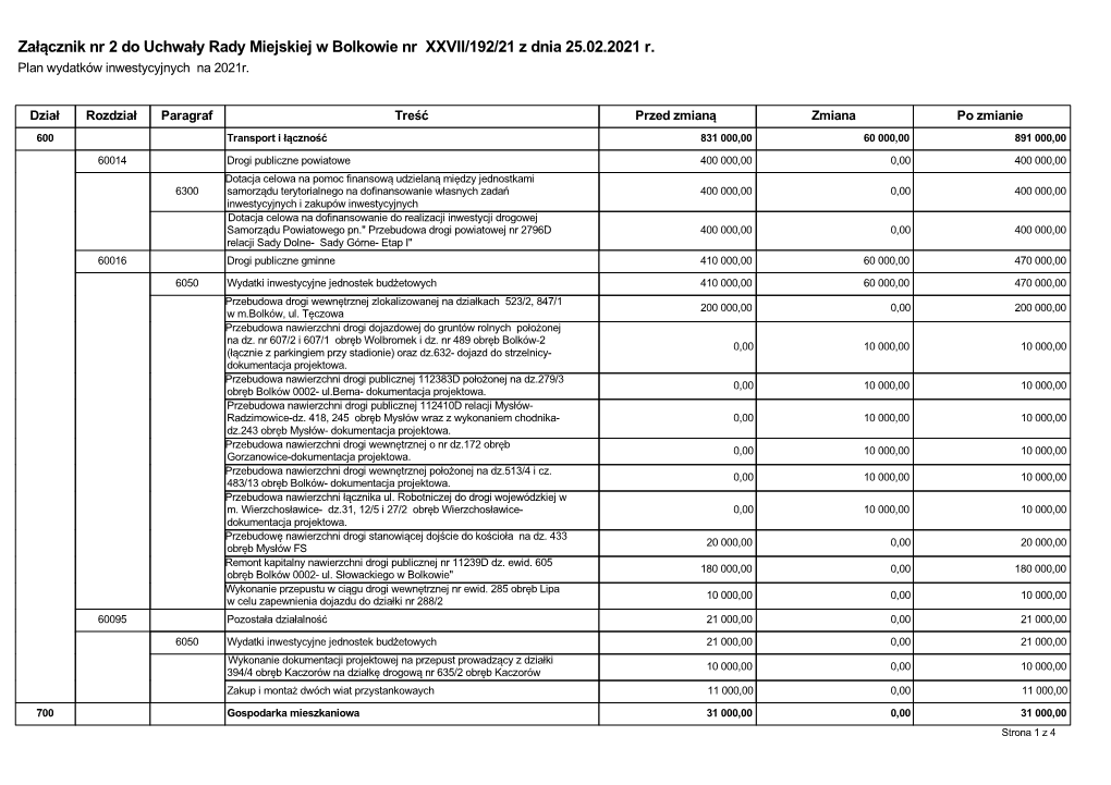 Załącznik Nr 2 Do Uchwały Rady Miejskiej W Bolkowie Nr XXVII/192/21 Z Dnia 25.02.2021 R