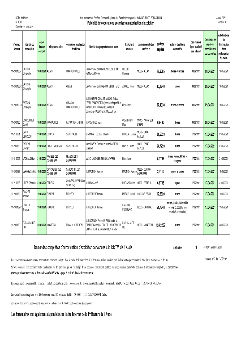 Les Formulaires Sont Également Disponibles Sur Le Site Internet De La Préfecture De L’Aude