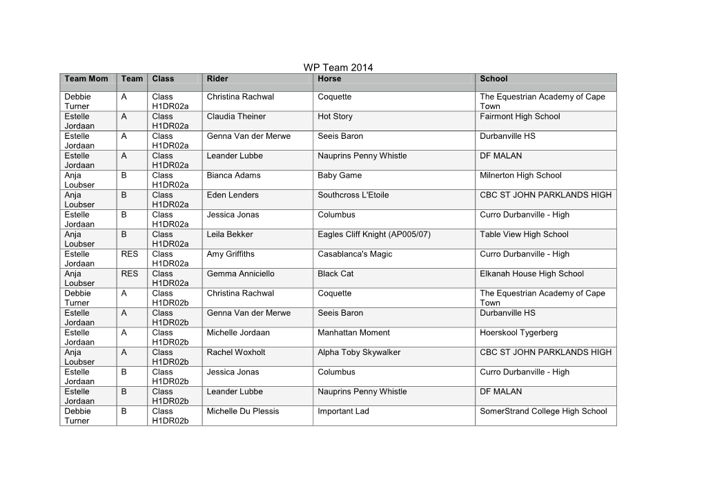 WP Team 2014 Team Mom Team Class Rider Horse School