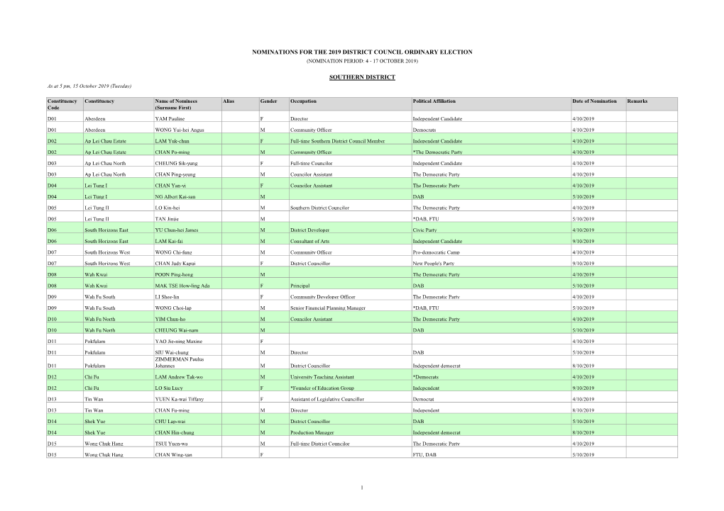 Nominations for the 2019 District Council Ordinary Election (Nomination Period: 4 - 17 October 2019)