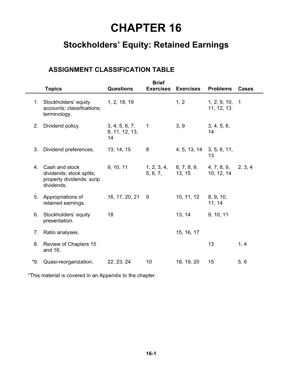 Stockholders Equity: Retained Earnings