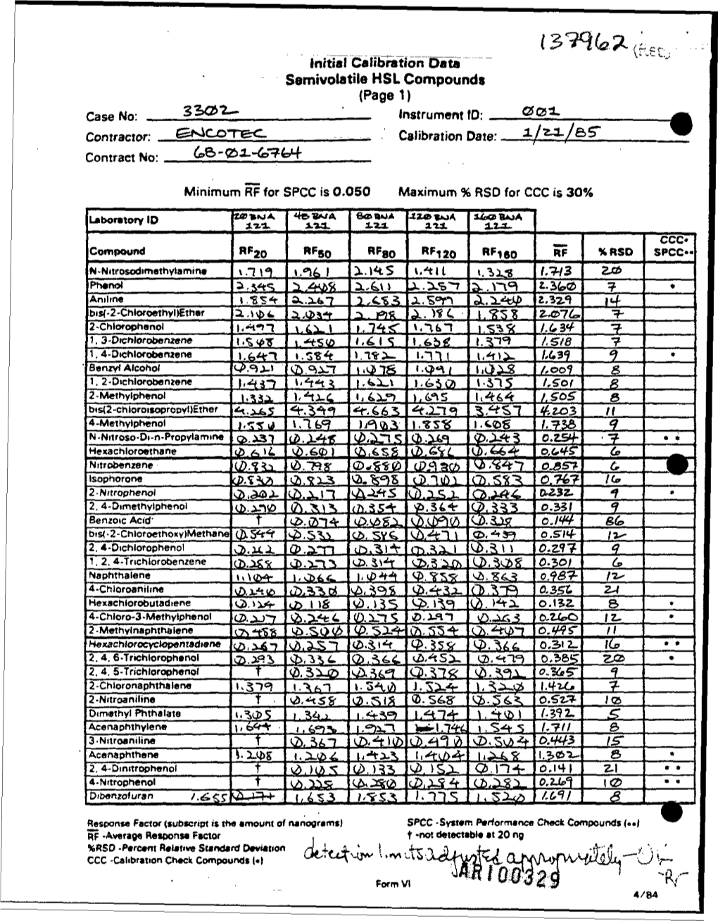 Pagel) Case No: 3SQ>7~-______Instrument Td; Contractor: Gmcott&C-______Calibration Date: 3./M-/&S