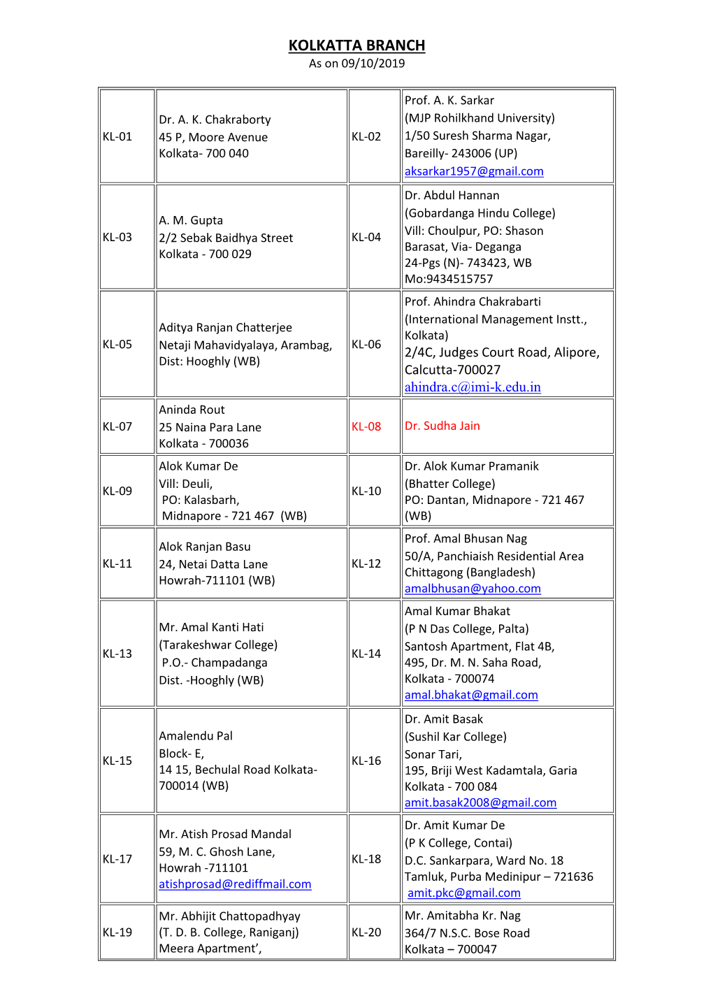 KOLKATTA BRANCH As on 09/10/2019