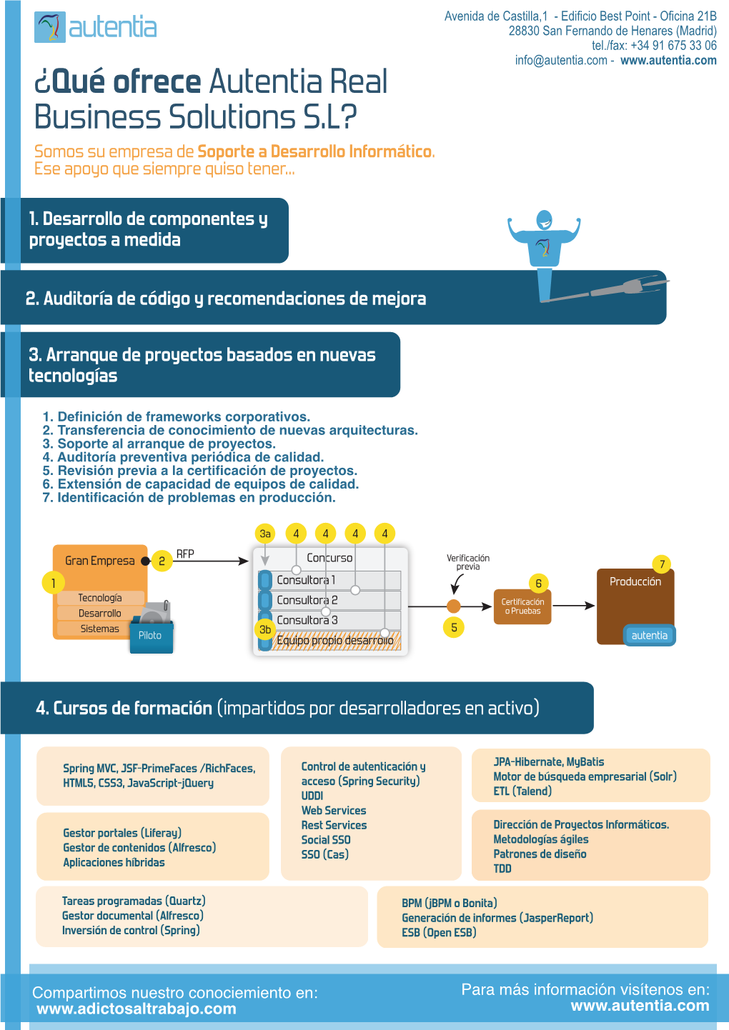 ¿Qué Ofrece Autentia Real Business Solutions S.L? Somos Su Empresa De Soporte a Desarrollo Informático