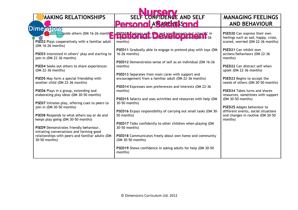 Nursery Skills Ladder