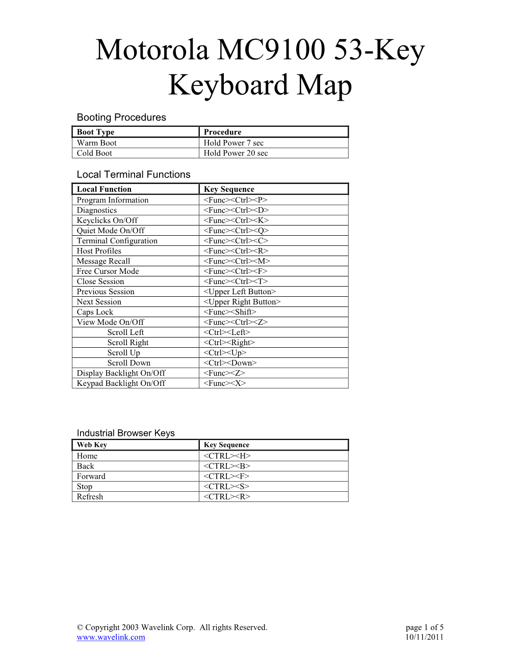 Motorola MC9100 53-Key Keyboard Map