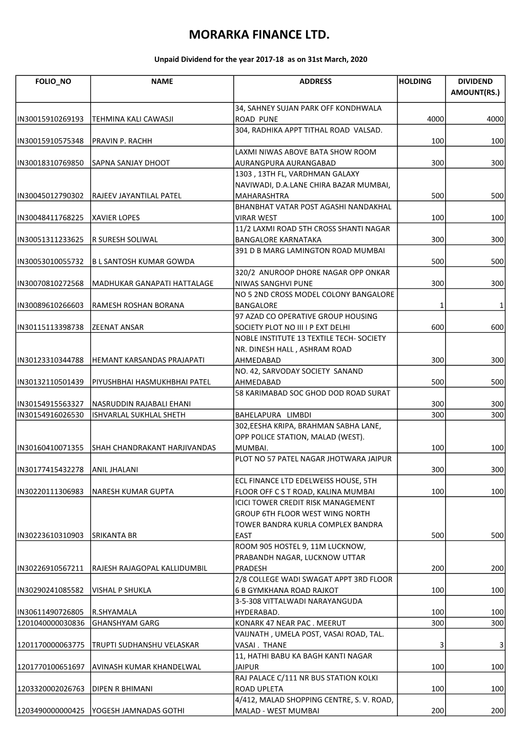 Mfl-Unpaid Dividend 2017-18 As on 31 03 2020