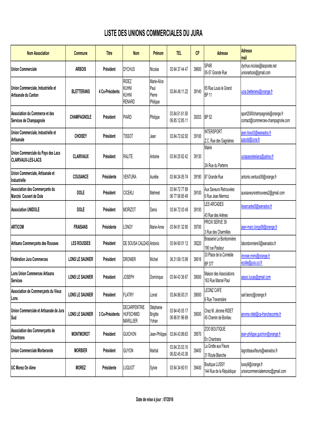 Liste UC Du Jura Juillet 2016 Original