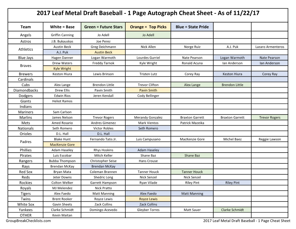 2017 Leaf Metal Draft Baseball Checklist;