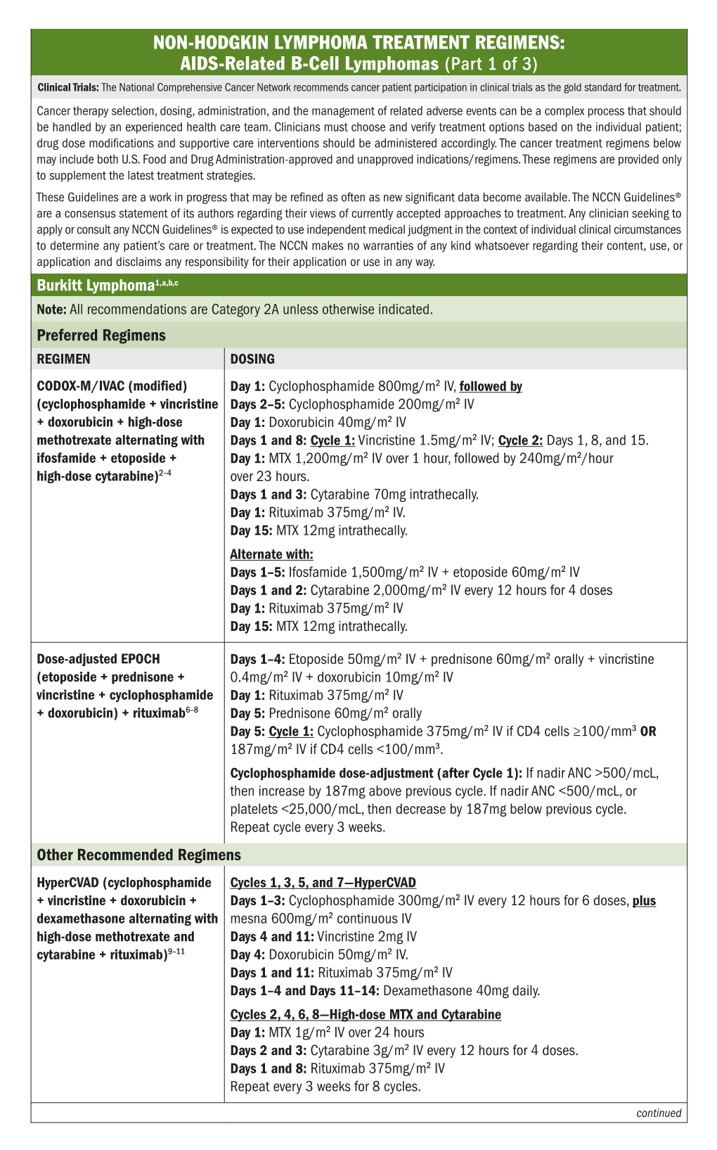 AIDS-Related B-Cell Lymphomas (Part 1 of 3)