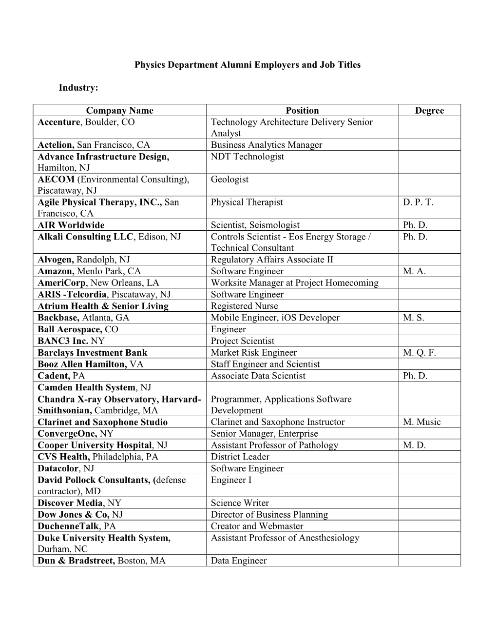 Physics Department Alumni Employers and Job Titles