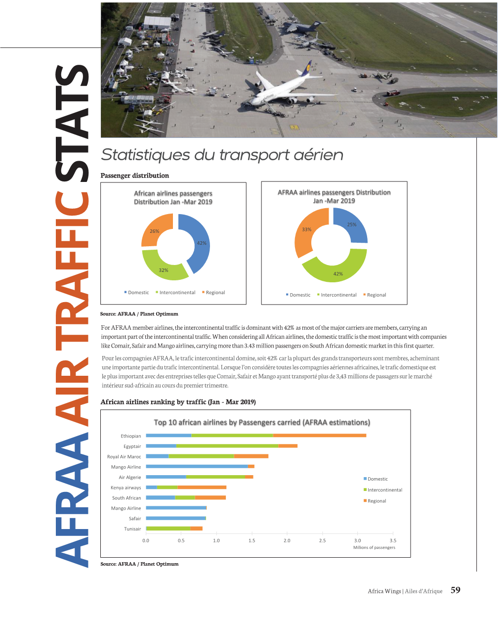 Afraa Air Traffic