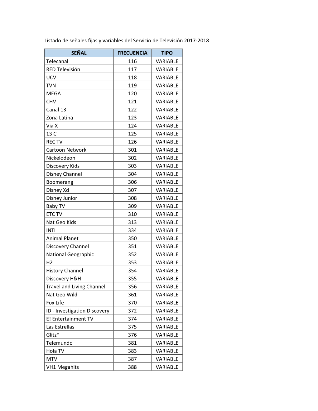 Listado De Señales Fijas Y Variables Del Servicio De Televisión 2017-2018