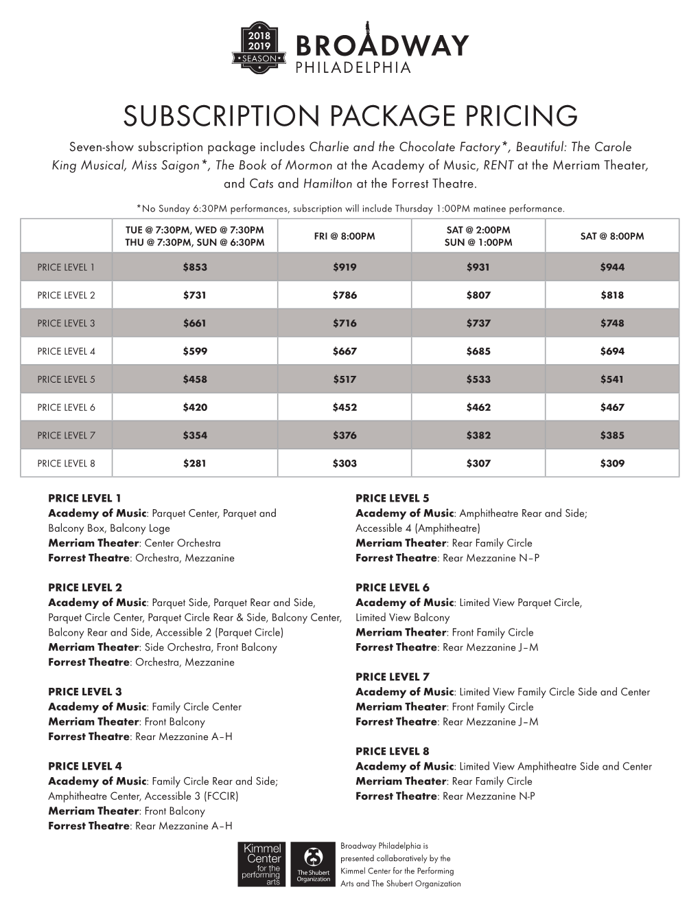 Subscription Package Pricing