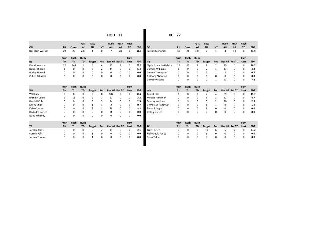 NFL Sim Box Score Template.Xlsx