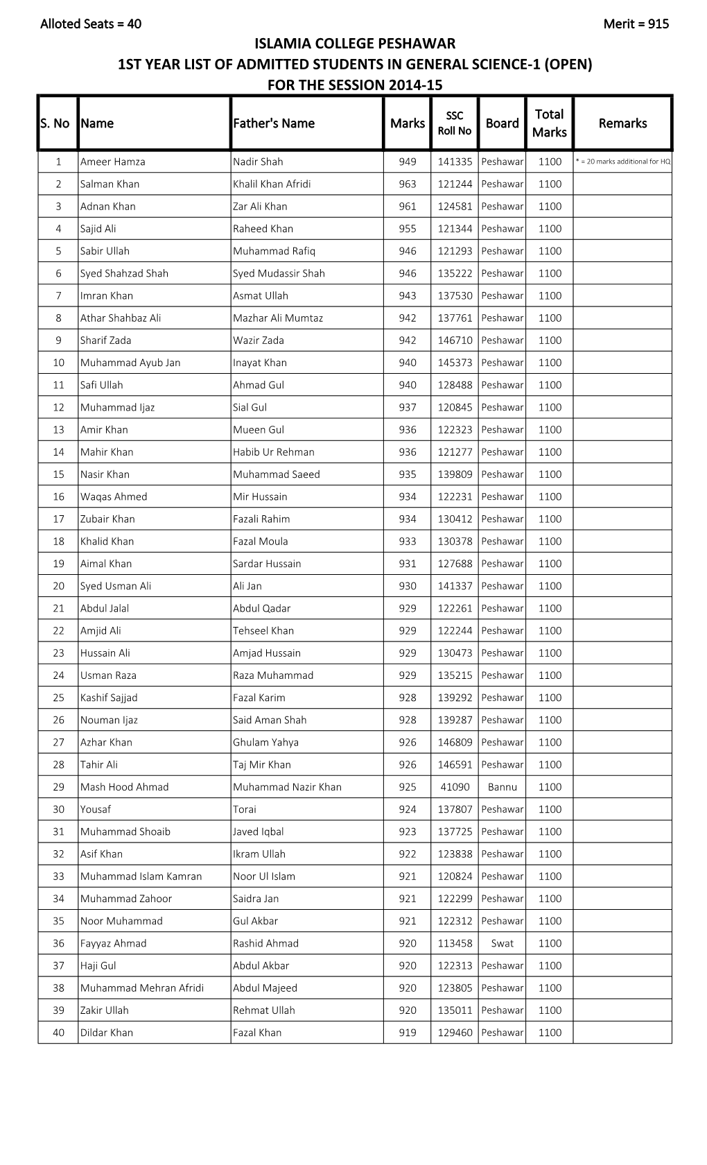 Islamia College Peshawar 1St Year List of Admitted Students in General Science-1 (Open) for the Session 2014-15