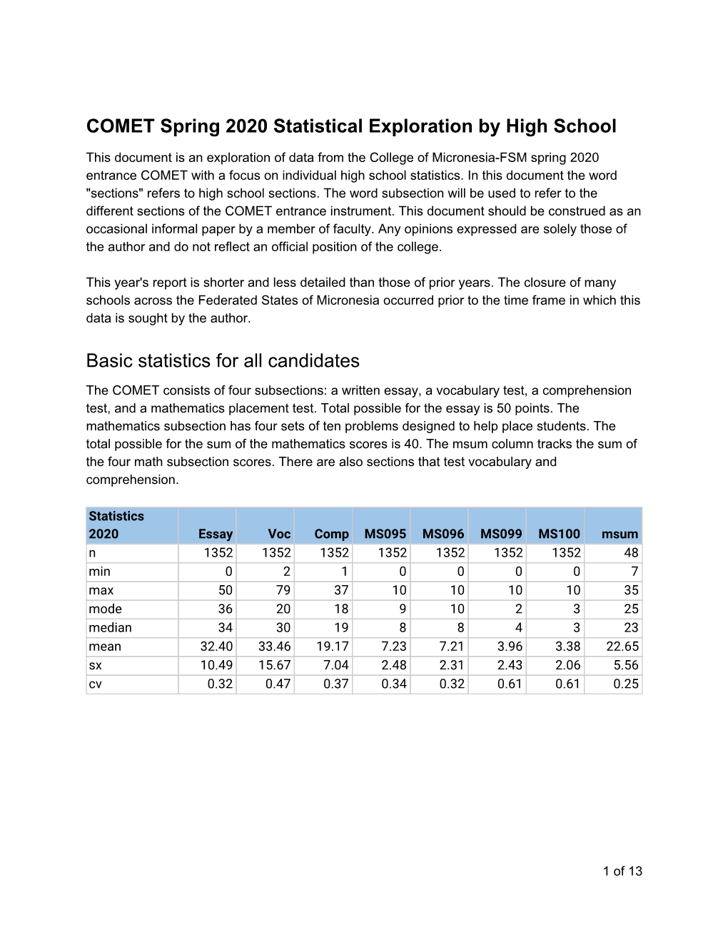 COMET Spring 2020 High School Report