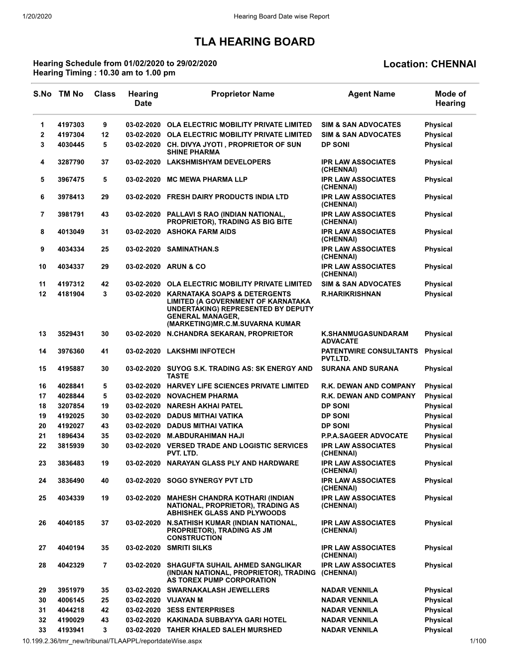 Tla Hearing Board