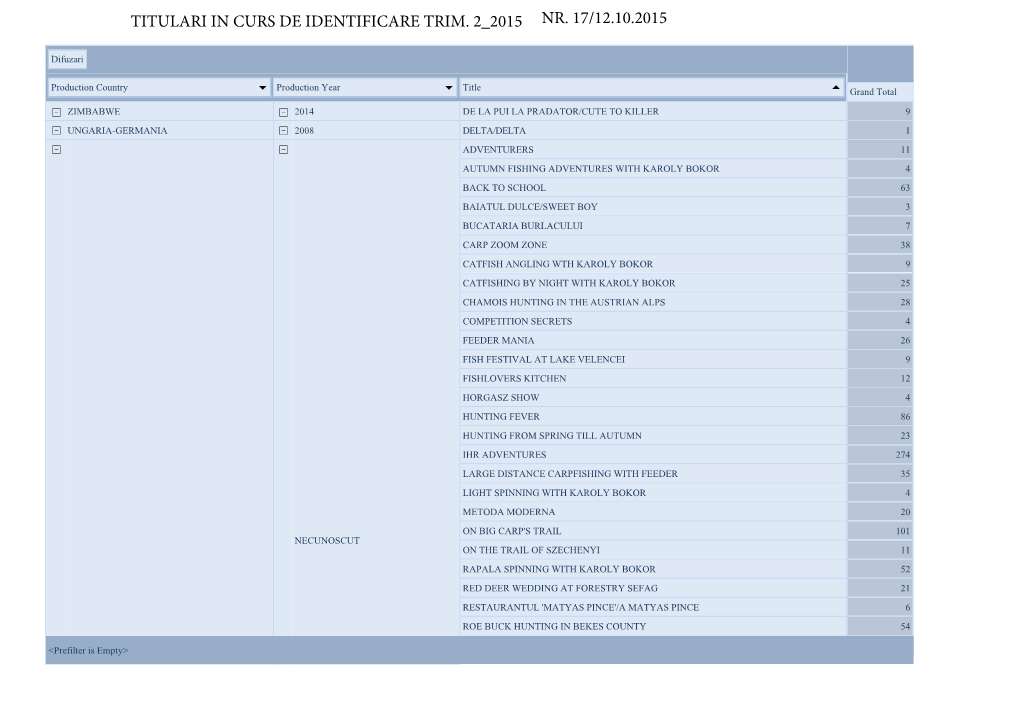 Titulari in Curs De Identificare T2 2015