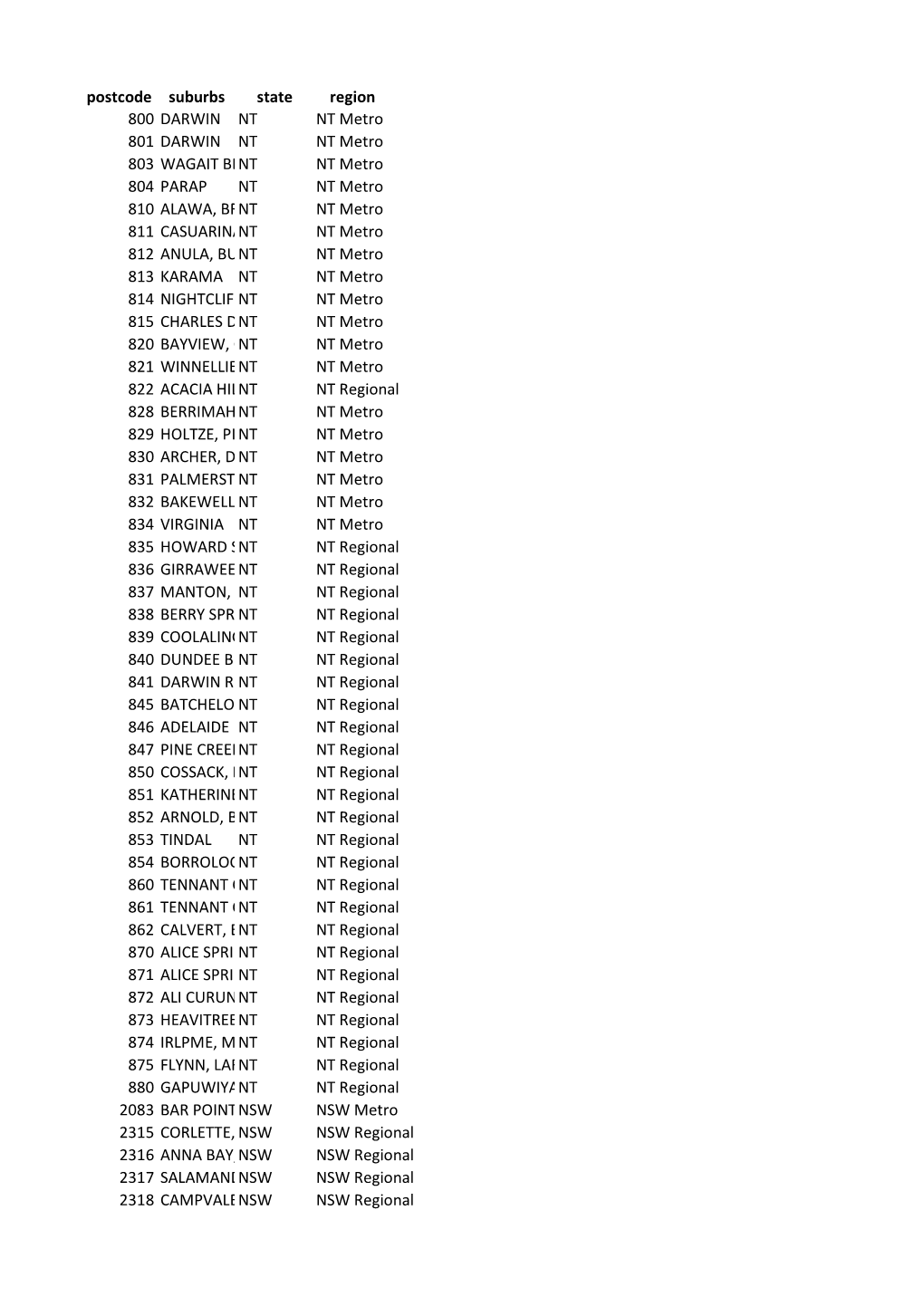 Postcode Exclusions8-1.Xlsx