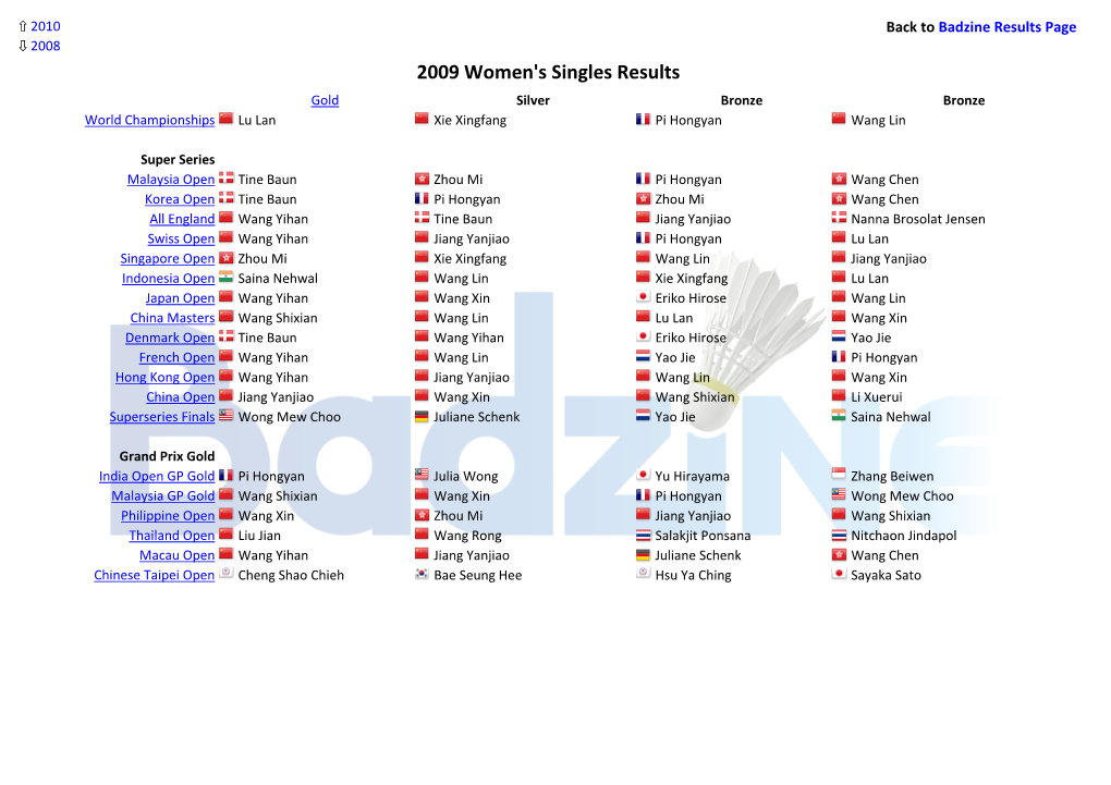 Women's Singles Results Gold Silver Bronze Bronze World Championships Lu Lan Xie Xingfang Pi Hongyan Wang Lin