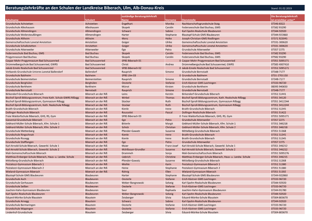 Beratungslehrkräfte an Den Schulen Der Landkreise Biberach, Ulm, Alb-Donau-Kreis Stand: 01.02.2019