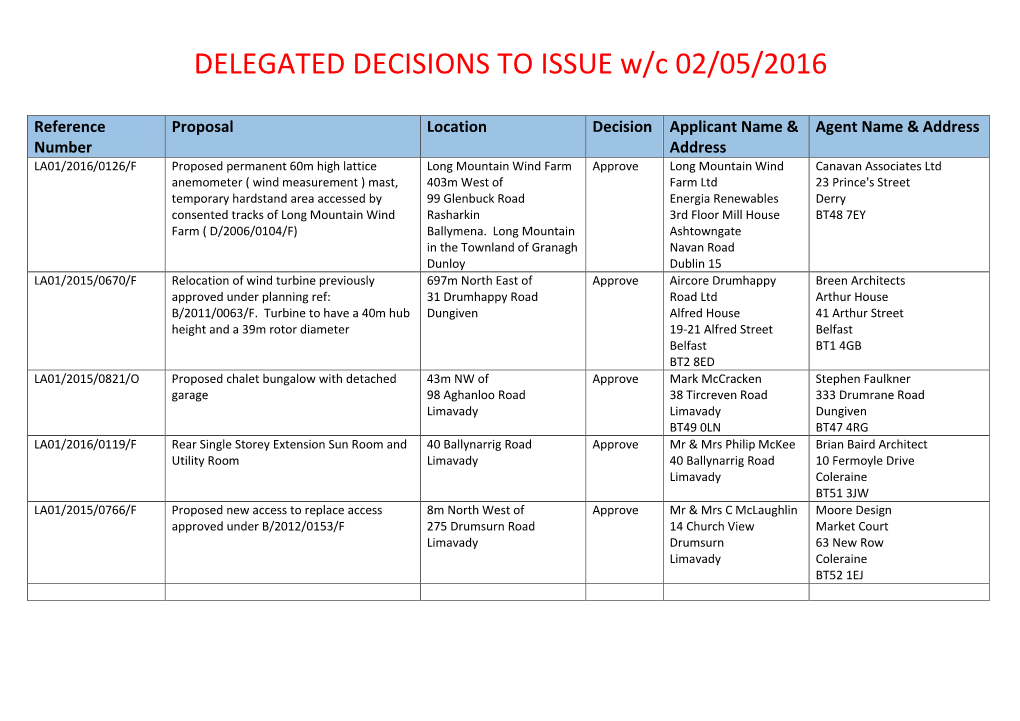 DELEGATED DECISIONS to ISSUE W/C 02/05/2016