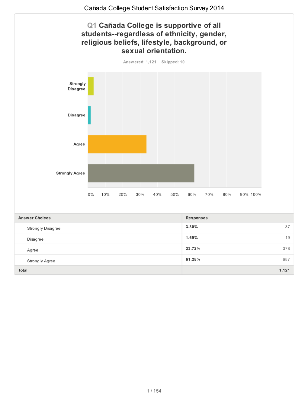 Cañada College Student Satisfaction Survey 2014