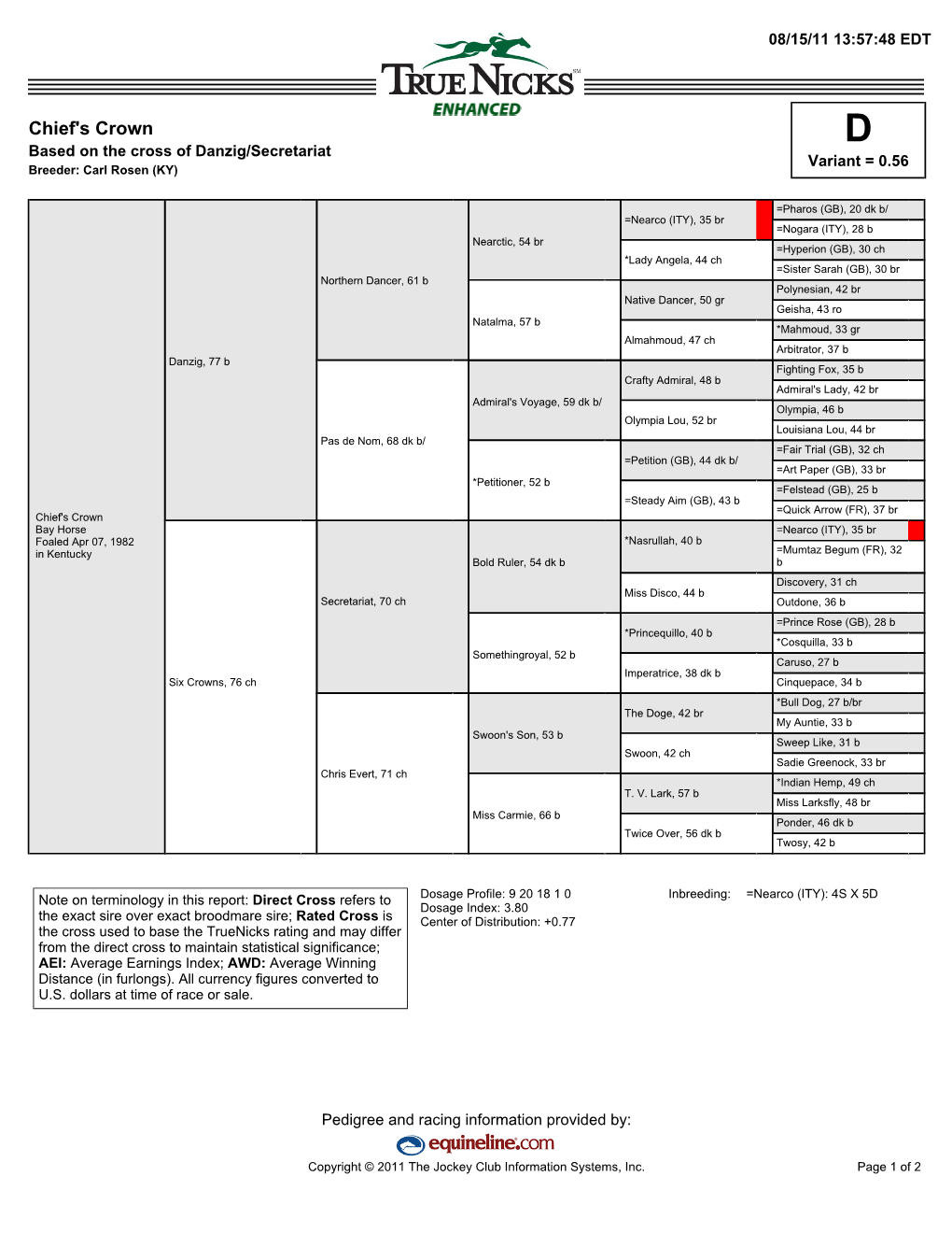 Chief's Crown D Based on the Cross of Danzig/Secretariat Variant = 0.56 Breeder: Carl Rosen (KY)