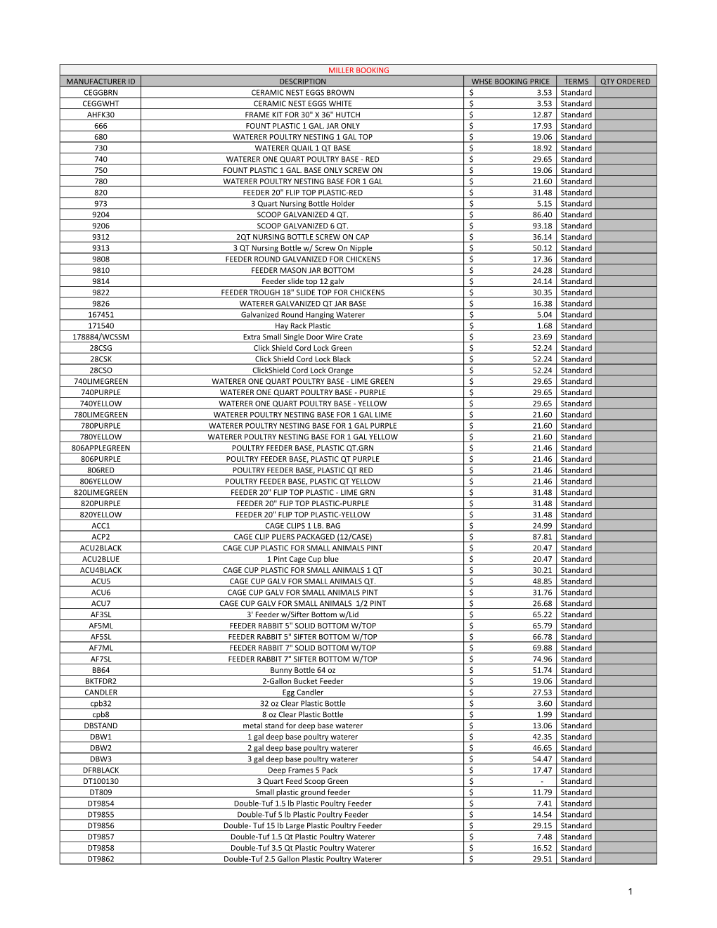 Manufacturer Id Description Whse Booking Price