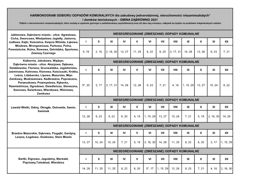 Harmonogram Odbioru Odpadów- Dąbrówno
