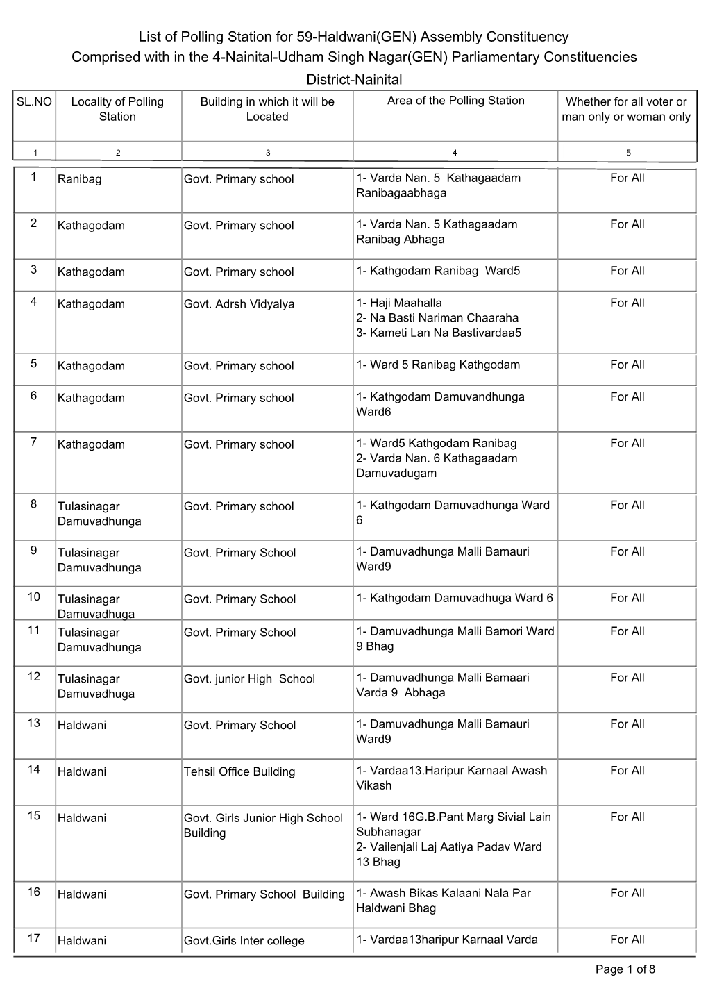List of Polling Station for 59-Haldwani(GEN)