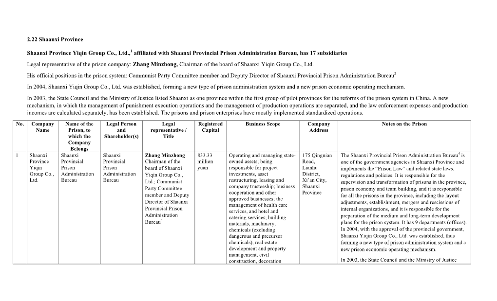 2.22 Shaanxi Province Shaanxi Province Yiqin Group Co., Ltd.,1 Affiliated with Shaanxi Provincial Prison Administration Bureau