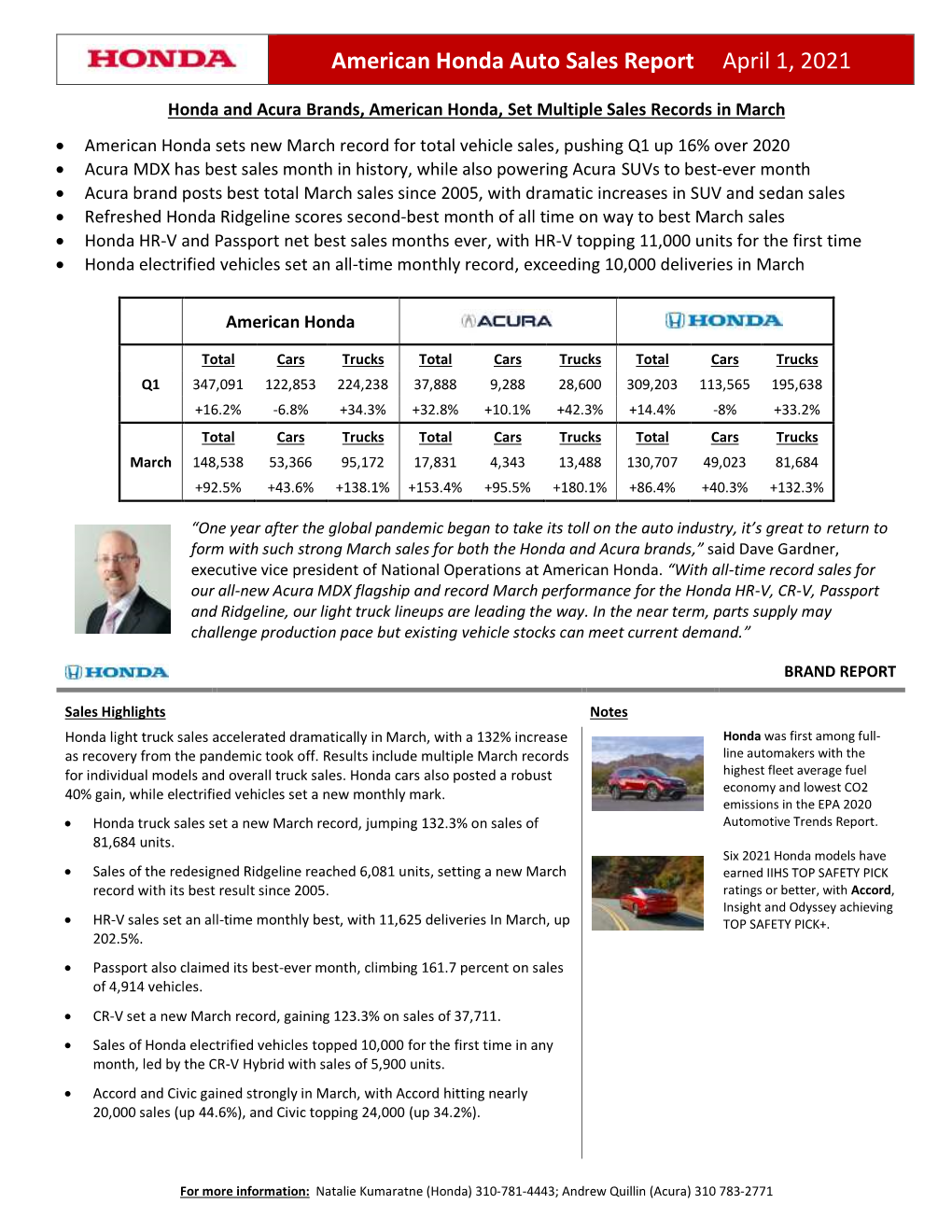 American Honda Auto Sales Report April 1, 2021