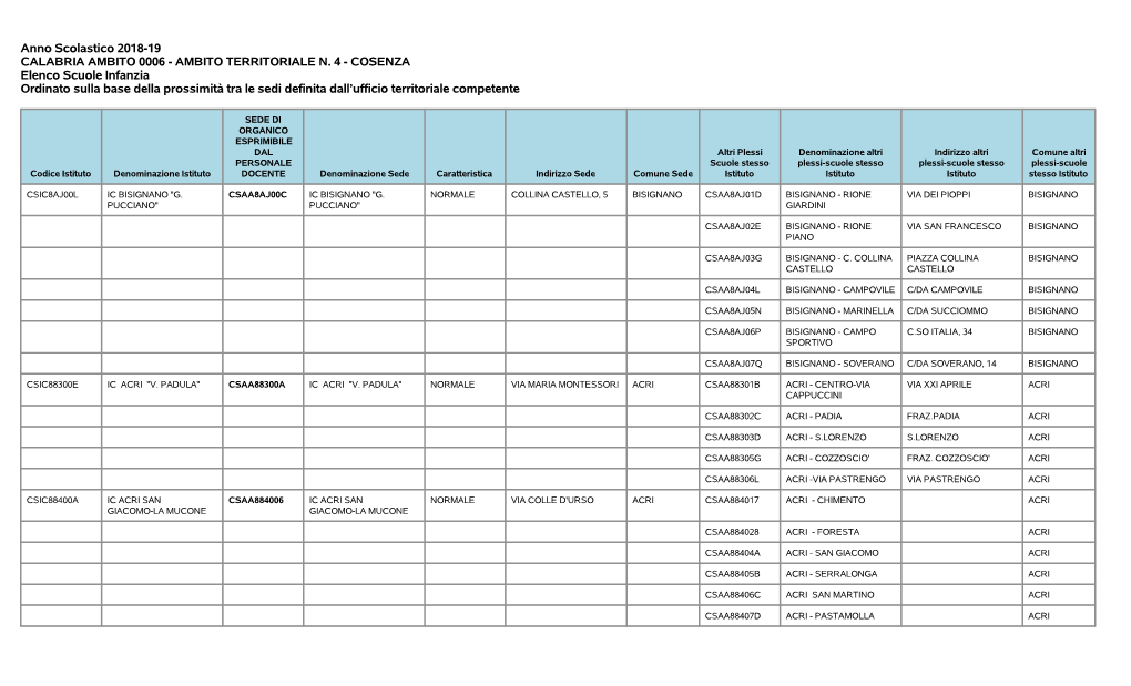 Anno Scolastico 2018-19 CALABRIA AMBITO 0006 - AMBITO TERRITORIALE N