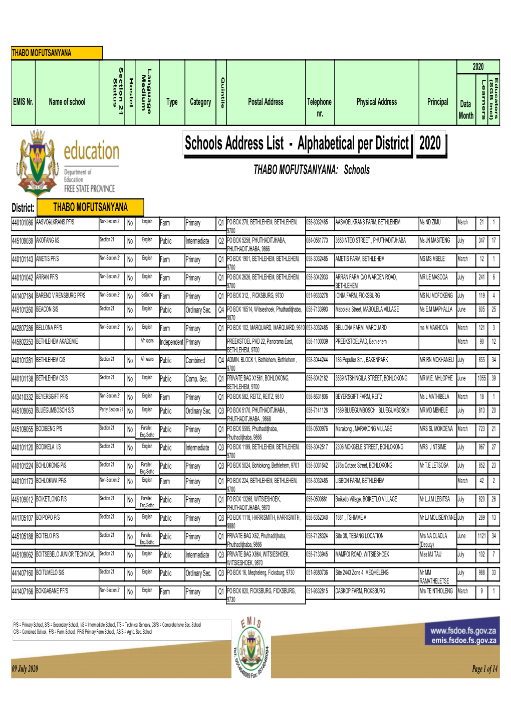 Schools Address List - Alphabetical Per District 2020 THABO MOFUTSANYANA: Schools