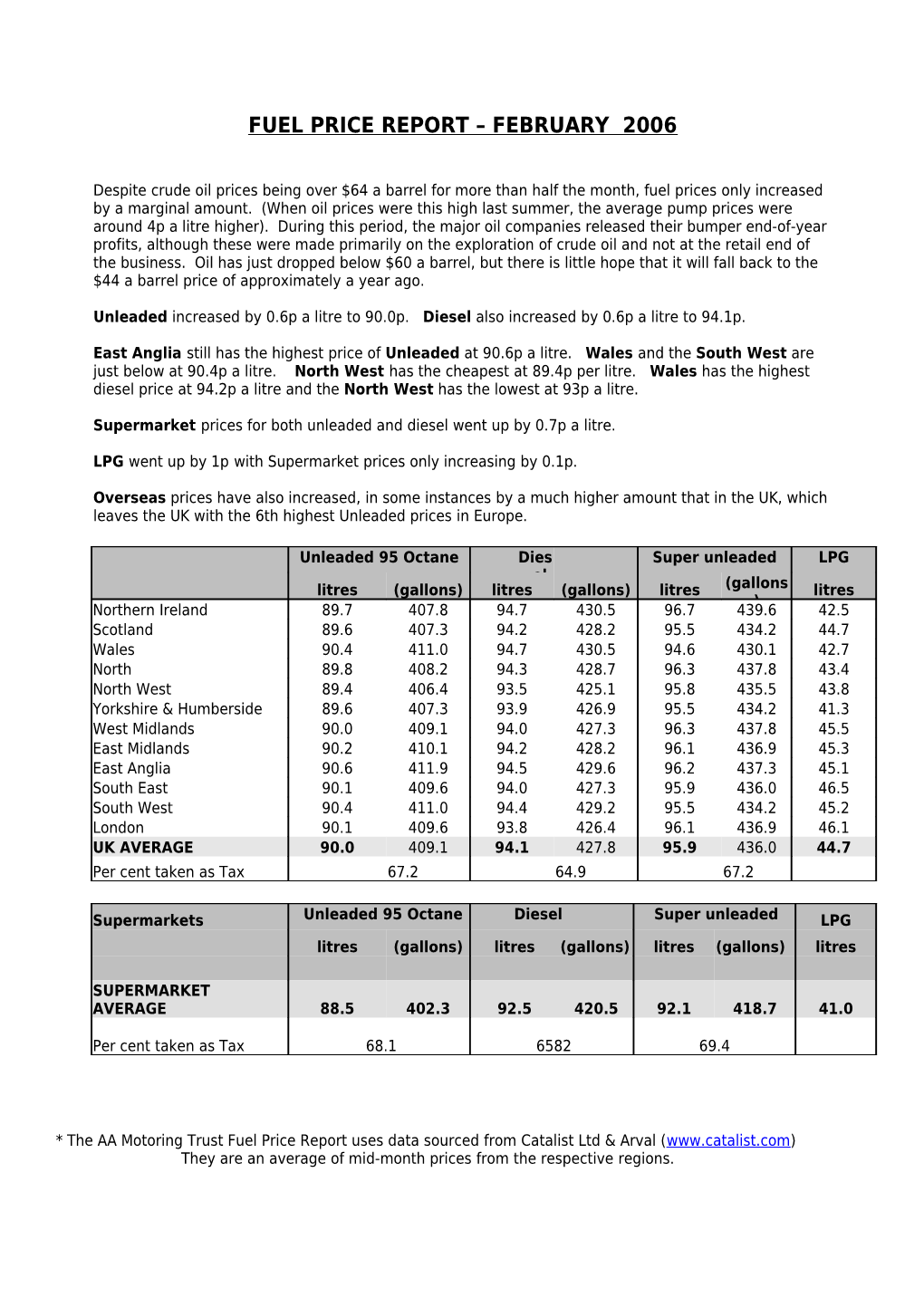 Fuel Price Report – February 2006