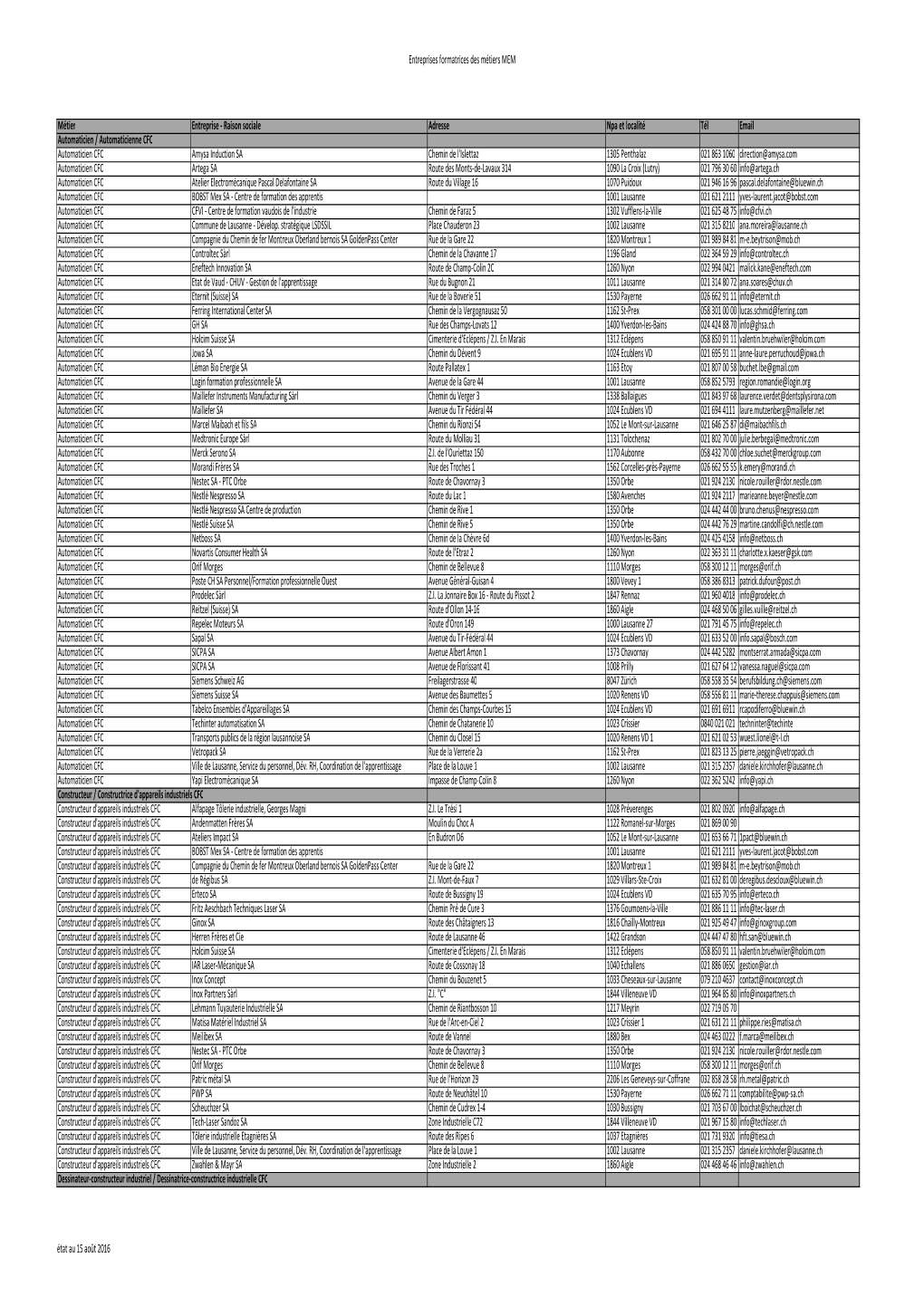 Fichier DGEP 2016