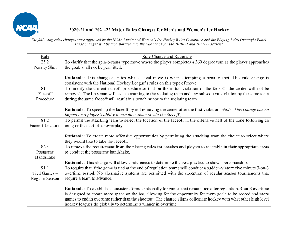 2020-21 and 2021-22 Major Rules Changes for Men's and Women's