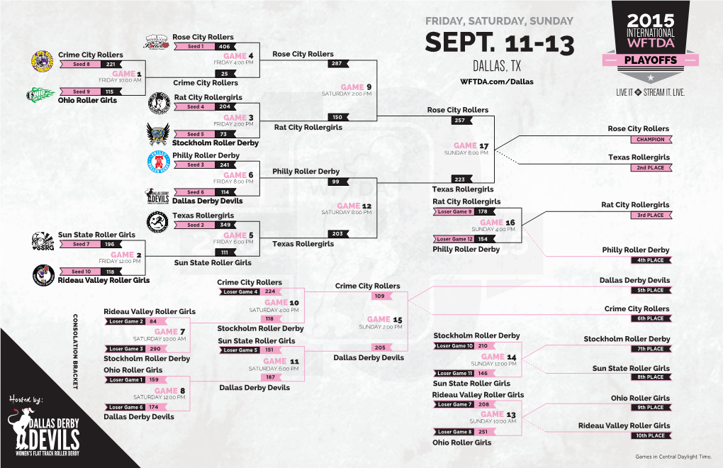 2015 International WFTDA D1 Playoffs: Dallas