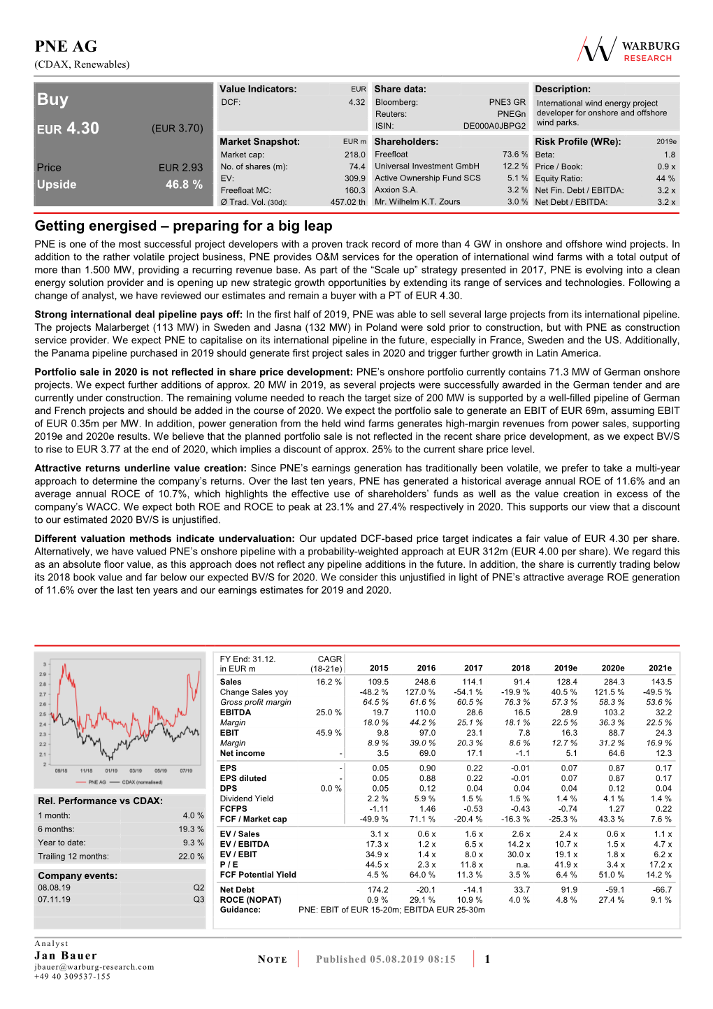 PNE AG RESEARCH (CDAX, Renewables)