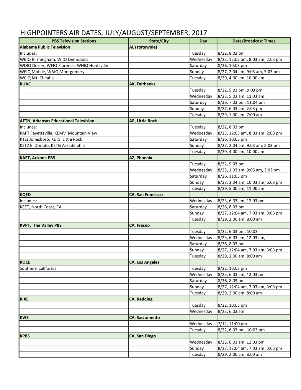 Highpointers Air Dates, July/August/September, 2017